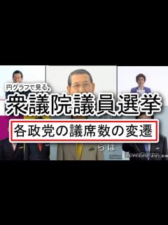 [x]歴代衆議院議員総選挙の議席数の変遷【円グラフ統計】 - YouTube
