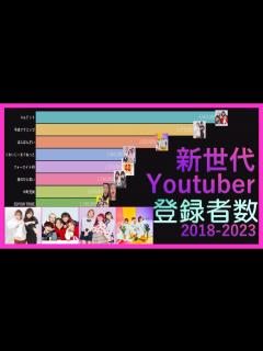 [x]新世代youtuber登録者数推移 【2019年～2023年】 - YouTube