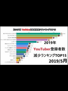 [x]YouTuber登録者数減少ランキングTOP15 - YouTube