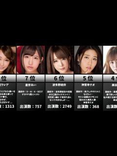 [x]FANZA月間AV女優ランキング2020年11月【セクシー女優】pornhubポルノハブ - YouTube