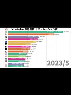 [x] 登録者数ランキングの推移 未来予想値 (2019~2024) - YouTube