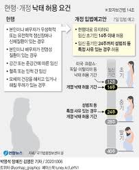혼인파탄땐 임신 24주도 낙태 가능\u2026'먹는 낙태약'도 합법화 | 중앙일보